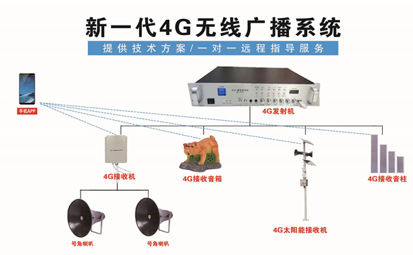 村村通4G云廣播大喇叭設(shè)備需要哪些_3分鐘了解到手